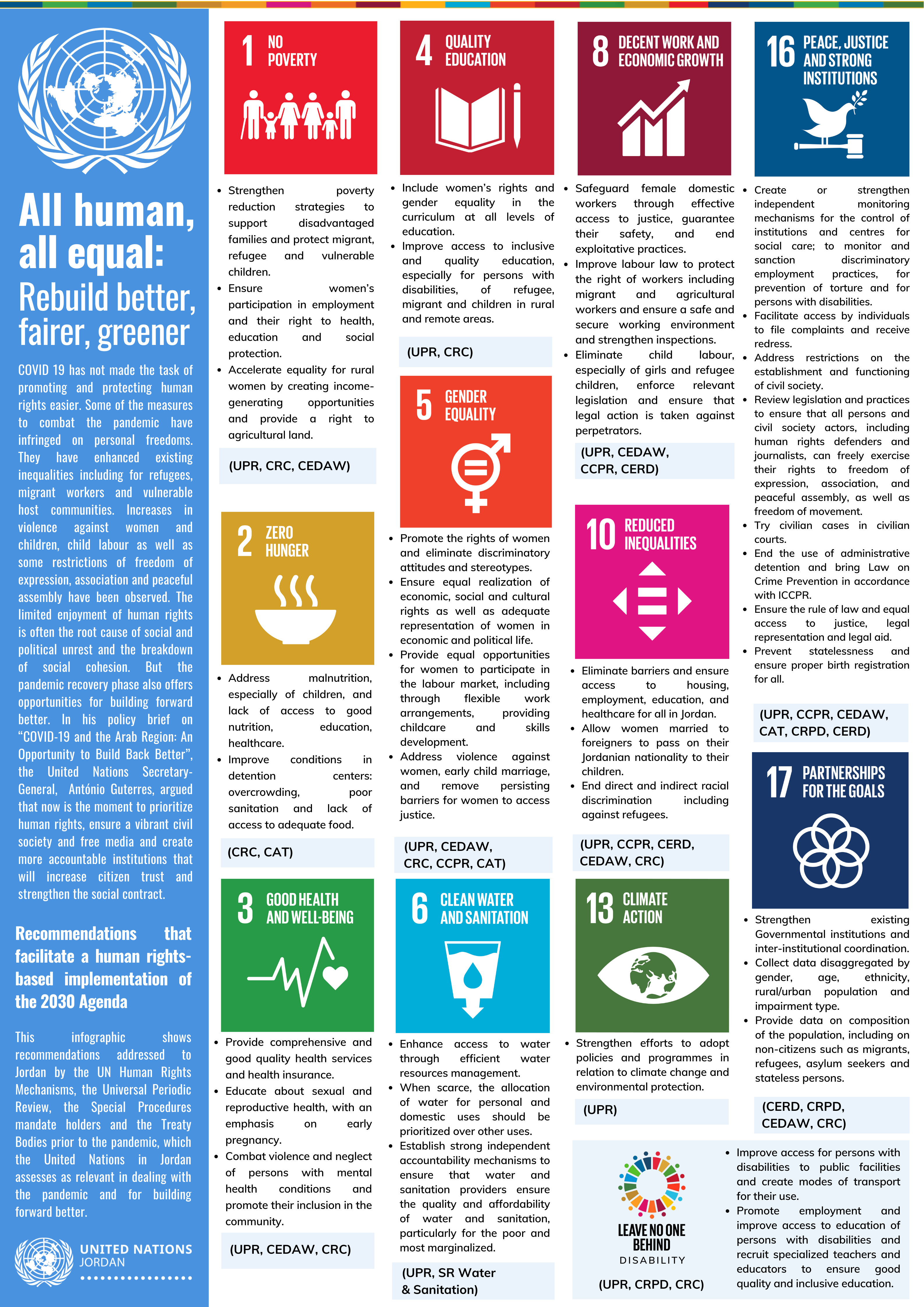 Recommendations that facilitate a human rights-based implementation of the 2030 Agenda 