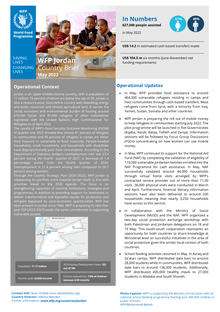 WFP Jordan Country Brief